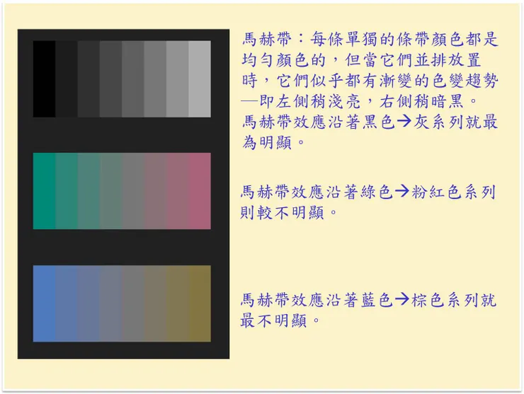 （圖片來源：尋找色度步進楔塊中的馬赫帶）