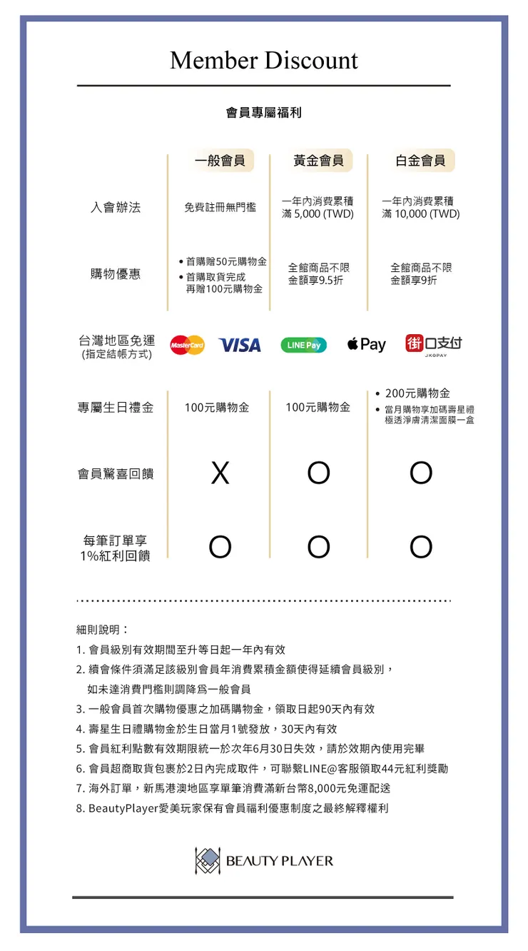 BeautyPlayer 愛美玩家 會員福利