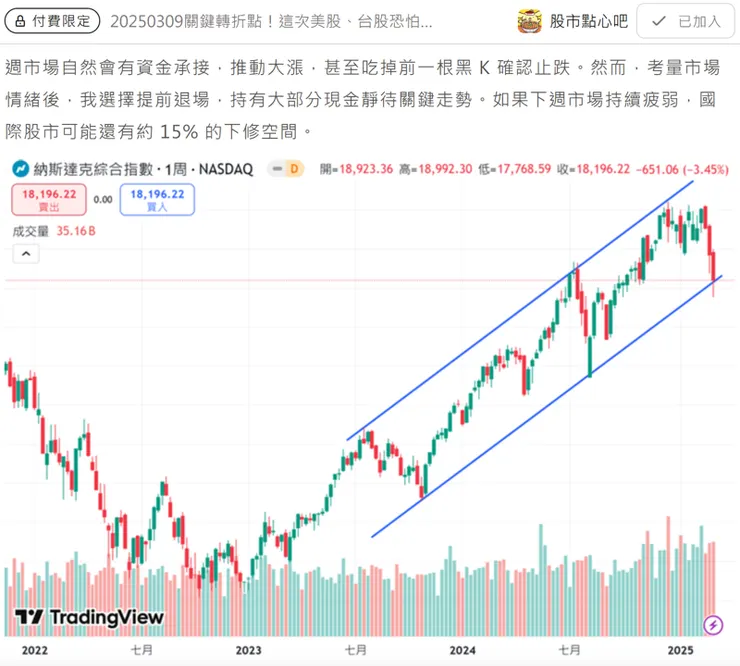 3/9預測那指將跌破軌道