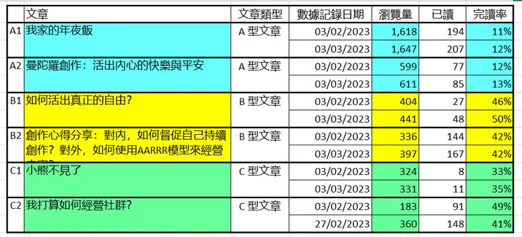 vocus｜新世代的創作平台