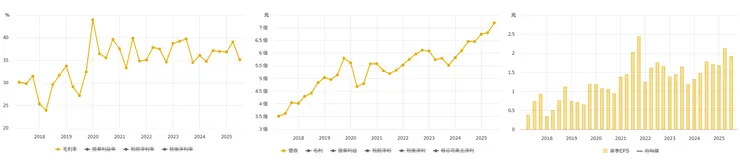 資料來源：財報狗
