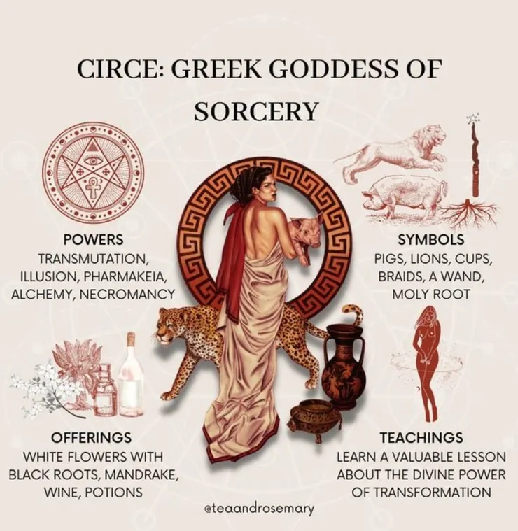 喀耳刻:希臘巫術女神,喀耳刻是一位女術士和草藥師,在荷馬的《奧德賽》中首次被稱為女神。喀耳刻是希臘神話中的另一個女性實體,因使用她的魔法而被妖魔化為自己挺身而出並獲得力量。軟弱,但她是一位偉大的老師和令人難以置信的強大女巫能量:轉變,幻象。圖片來自@teaandrosemary