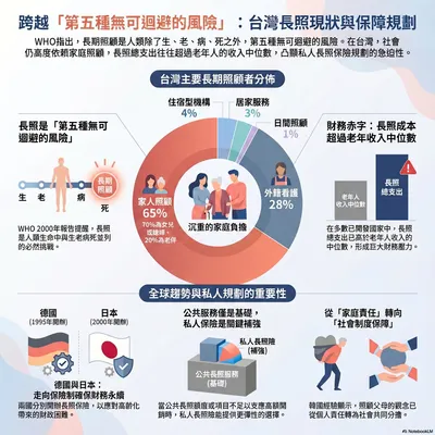 「長照」原來離我們這麼近，準備好了嗎？