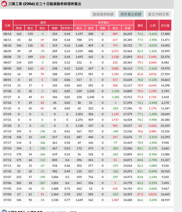 空軍卡好位宰殺融資