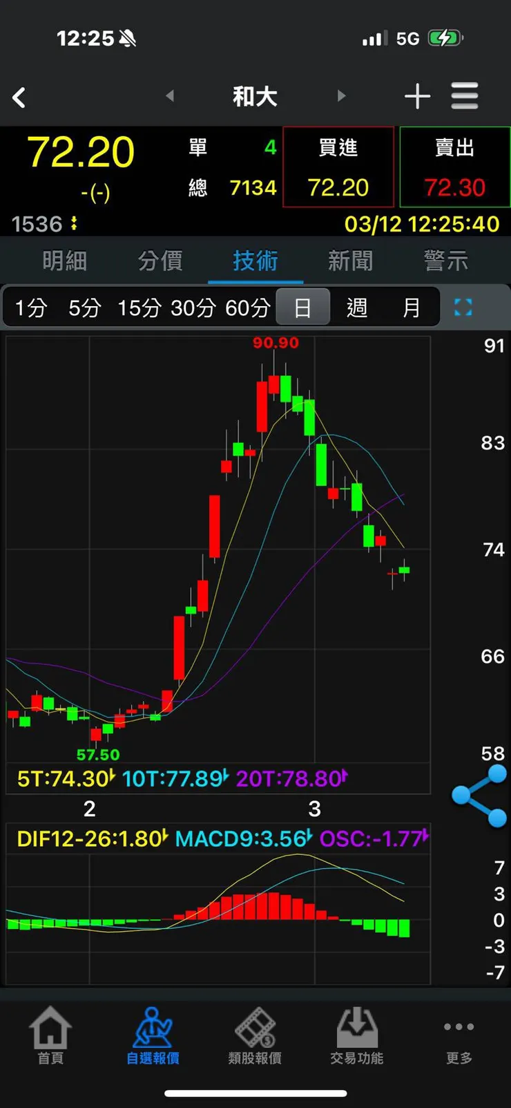 vocus|新世代的創作平台