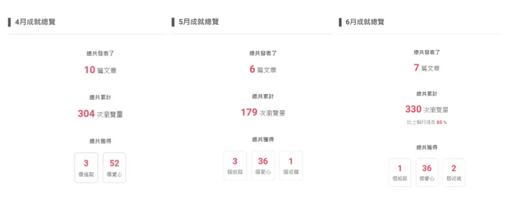 vocus|新世代的創作平台