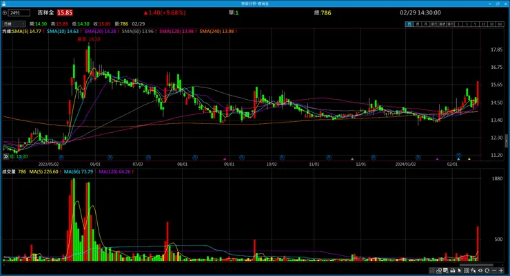 vocus｜新世代的創作平台
