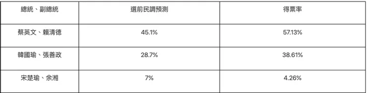 圖片來源：2024總統大選