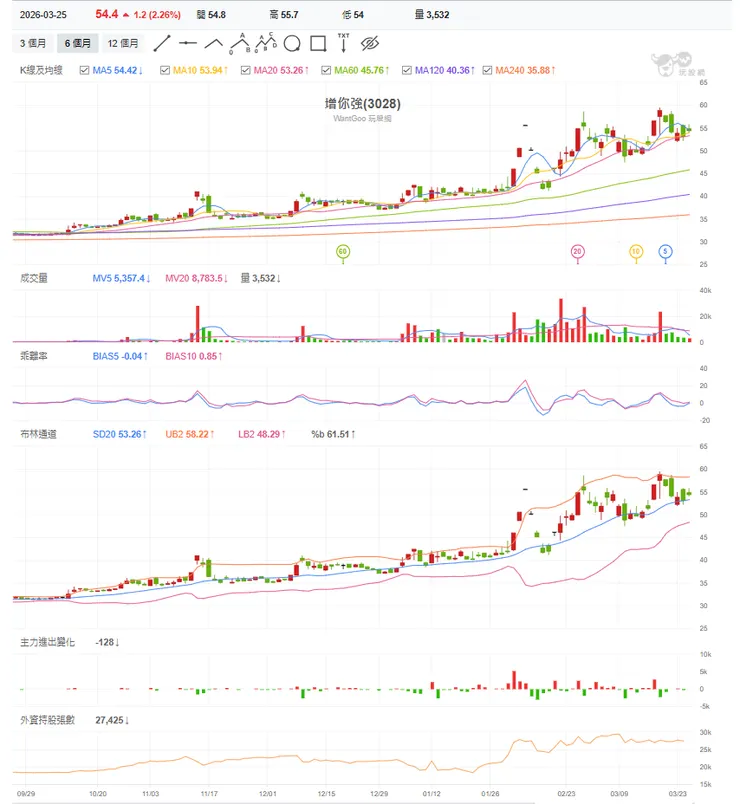 vocus｜新世代的創作平台