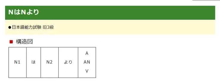 初級日文文型63　ＮはＮより