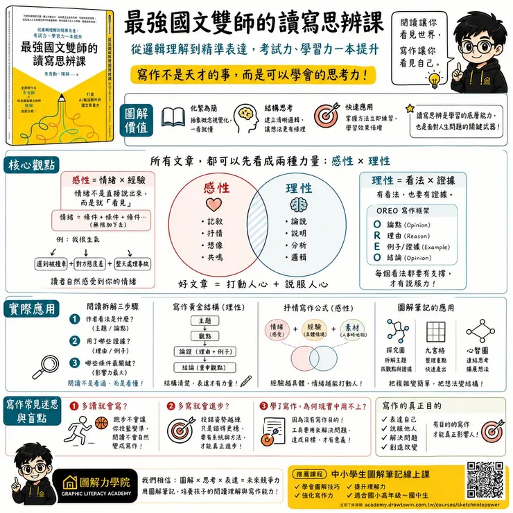 最強國文雙師的讀寫思辯課