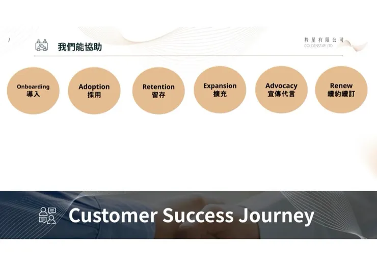 客戶成功旅程 Customer Success Journey