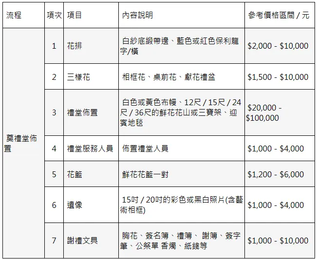 金麟生命／版權所有