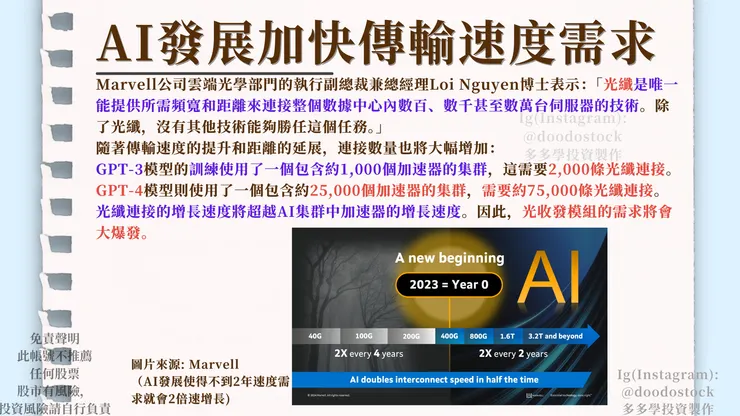 作者 IG @doodostock