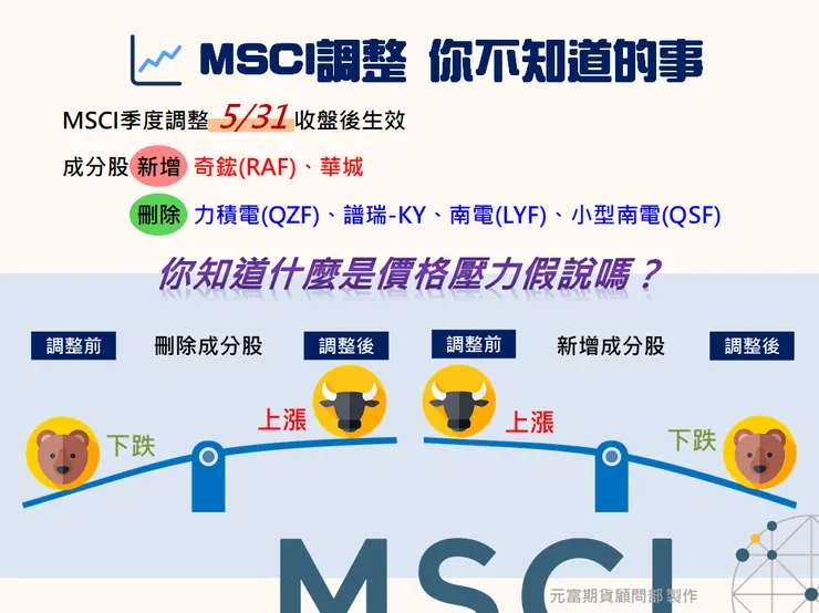 msci調整