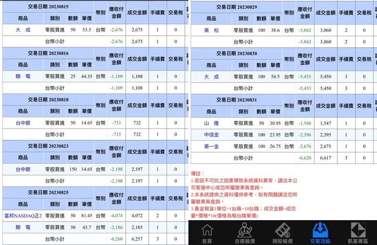對帳單來源：聰聰
