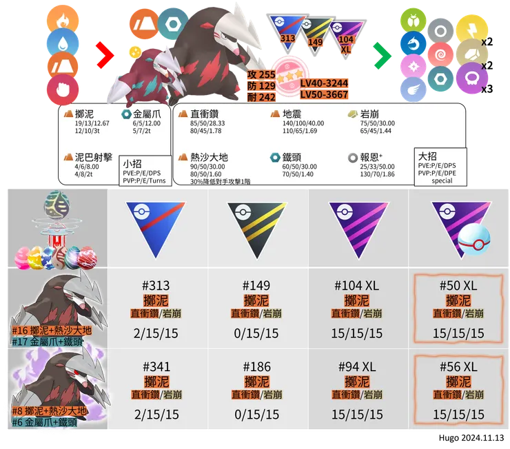 龍頭地鼠對戰資料&招式推薦