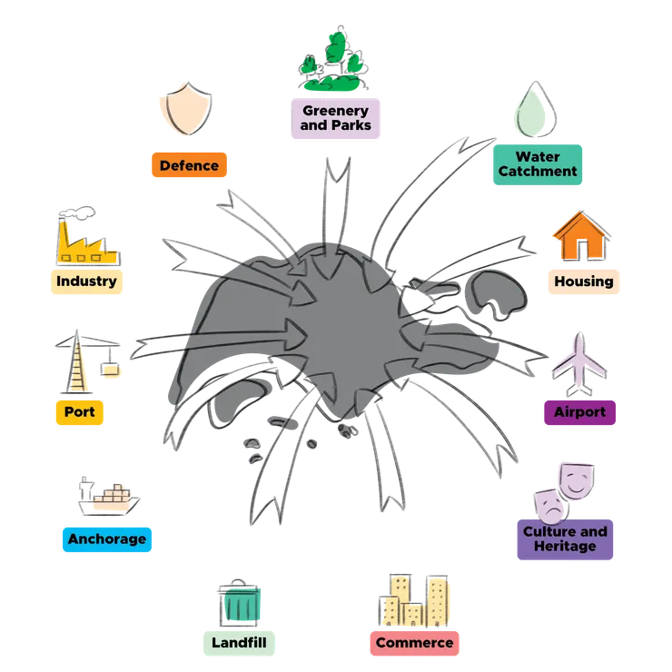 2025年總體規劃草案（URA)