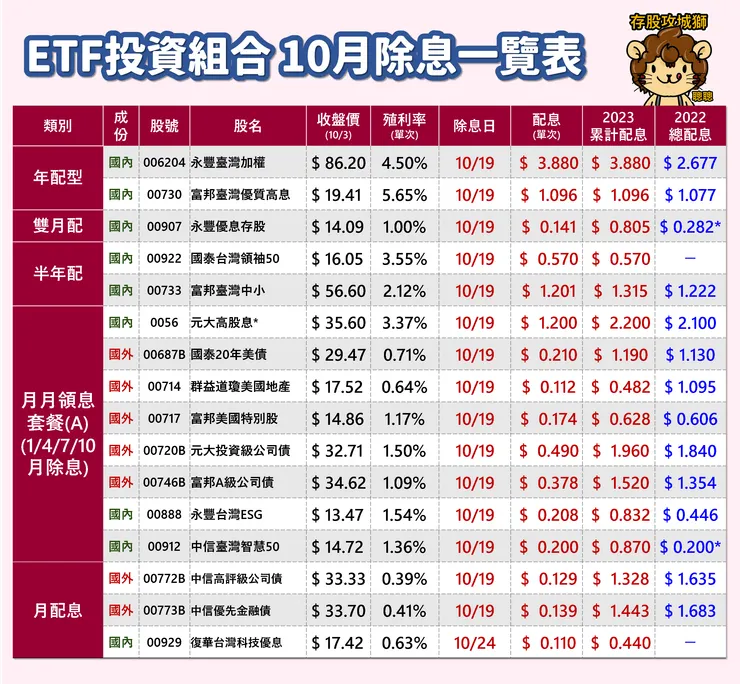 圖表來源：聰聰自製