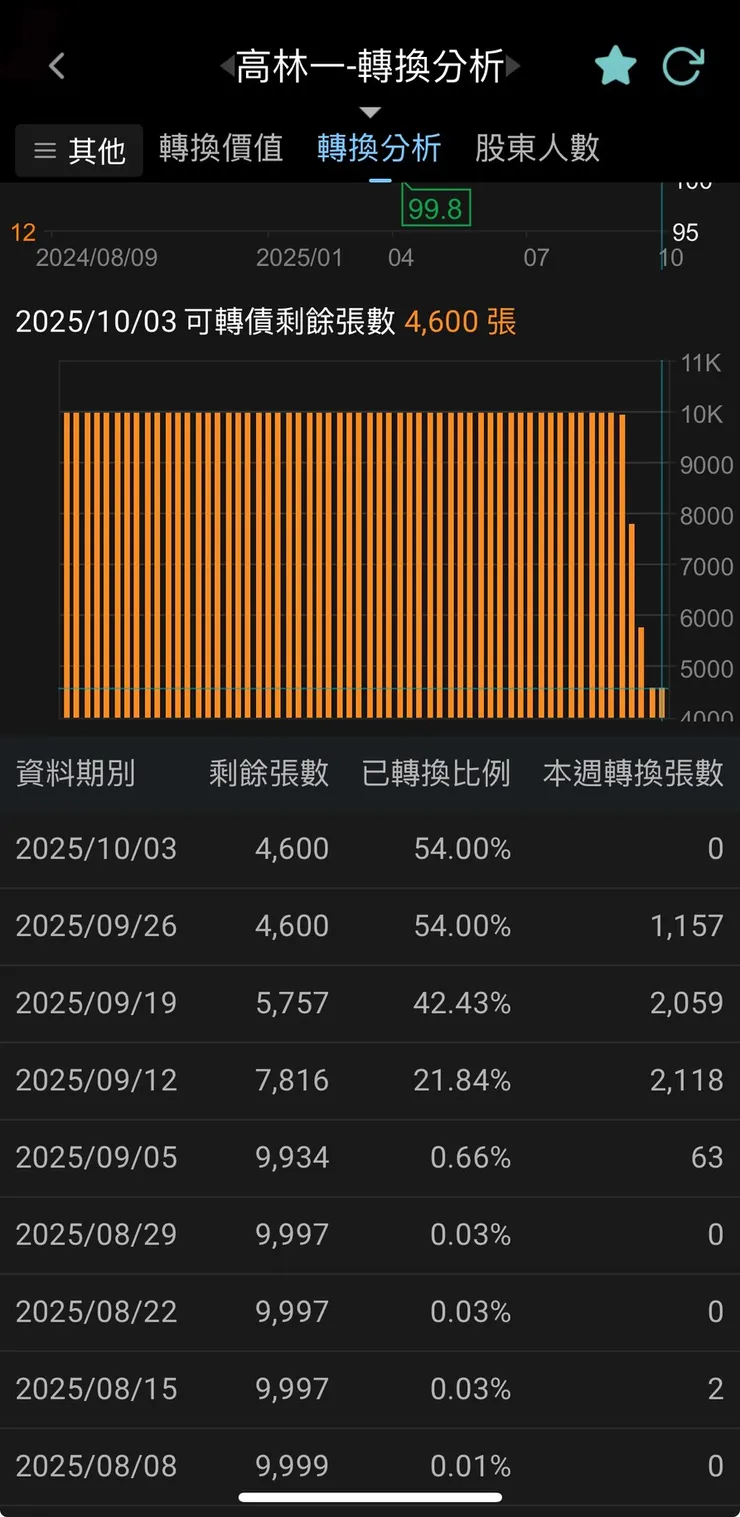 取材自XQ手機版
