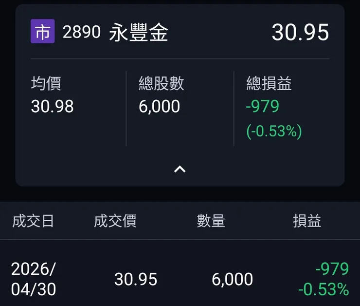 買回永豐金