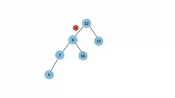資結筆記｜二元樹（Binary Tree）