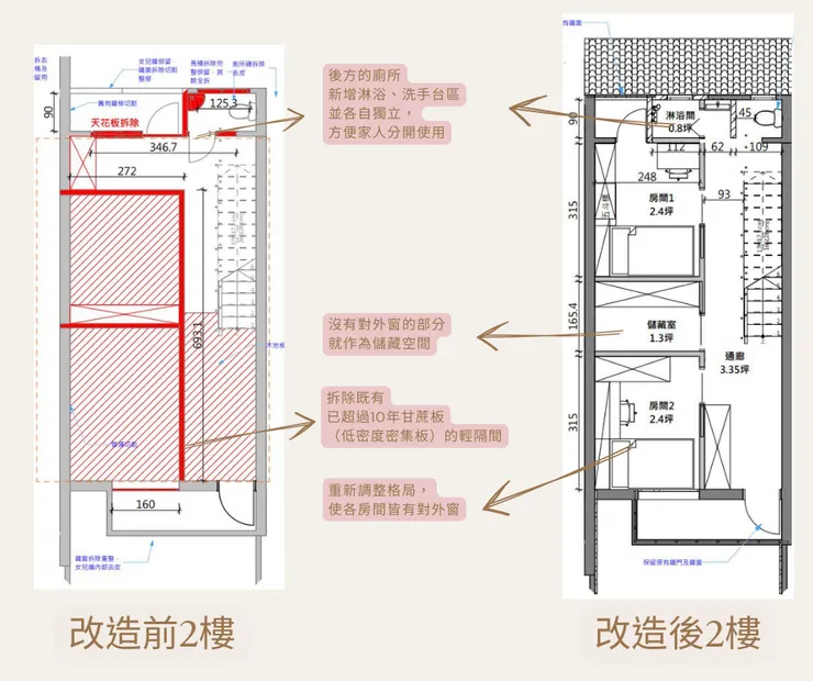 45年透天老屋翻新-二樓規劃