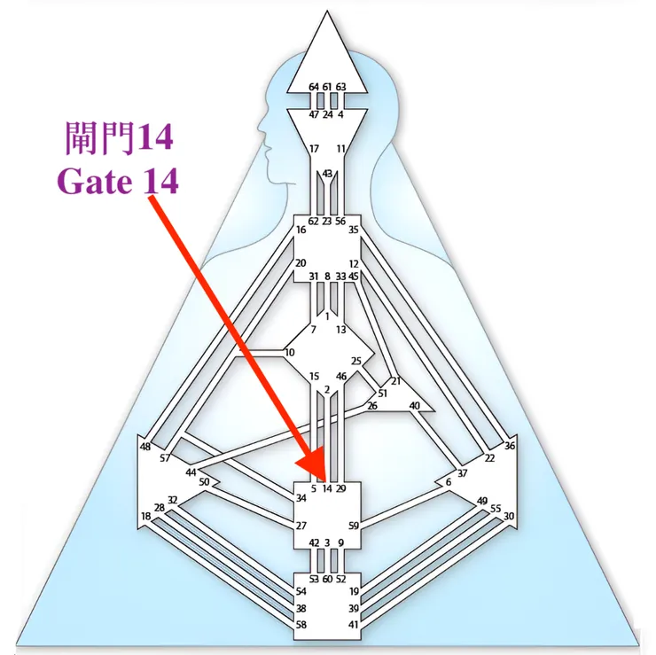 閘門14（圖源：互聯網+DIY）