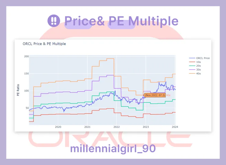 Price& PE Multiple