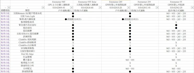 騎乘功能-清單2