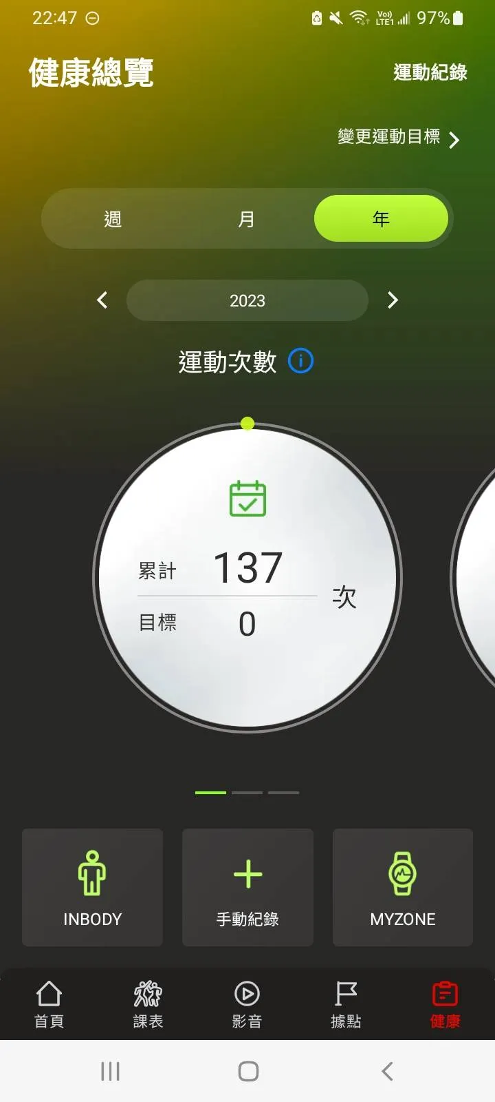 默默就去這麼多次了