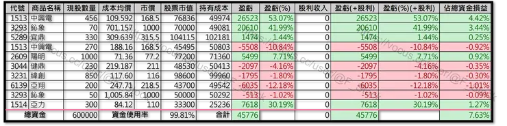 Excel 紀錄