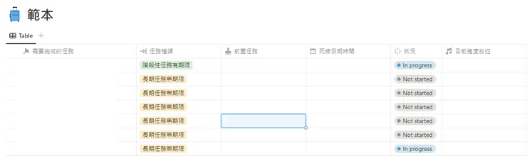 筆者自己的Notion裡面針對每一件手上的專案們都有一張這個表格，裡面會記載了每一個小目標需要達成的時間、目前的進度、是否開始等等來方便筆者追蹤