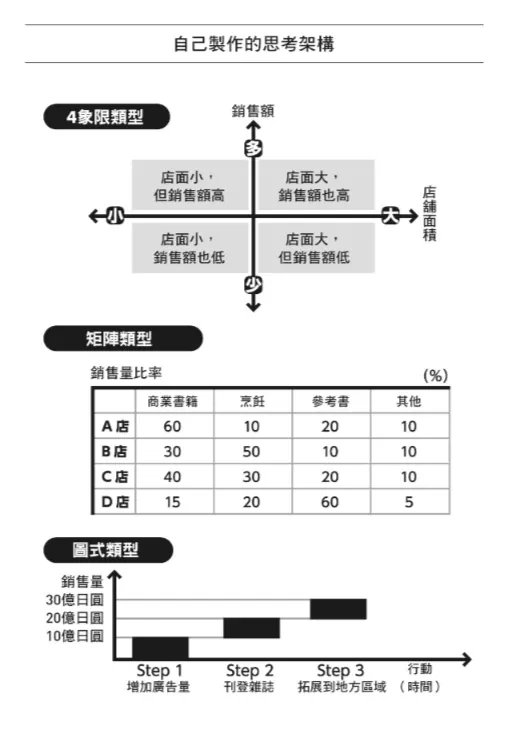作者所提供的3種2條線工具