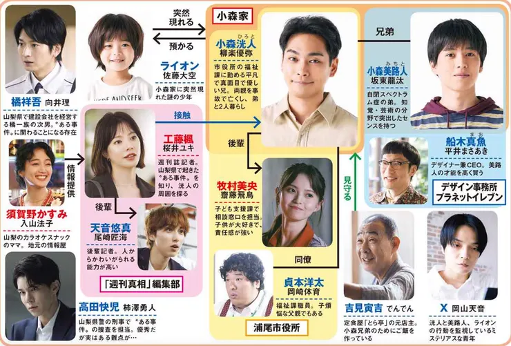 獅子的藏身處 | 評價 8/10  | awwrated