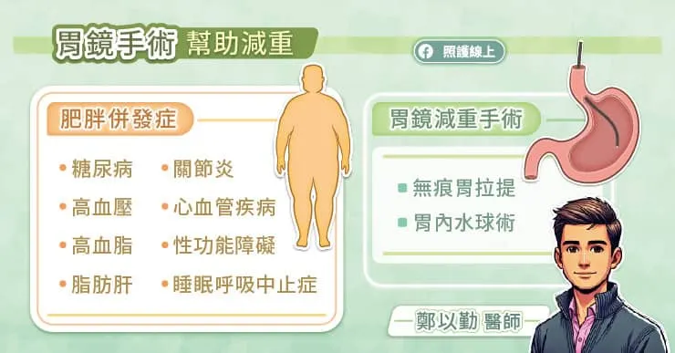 胃鏡手術幫助減重