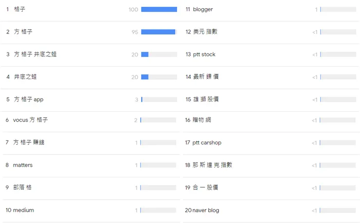 方格子的Top related queries