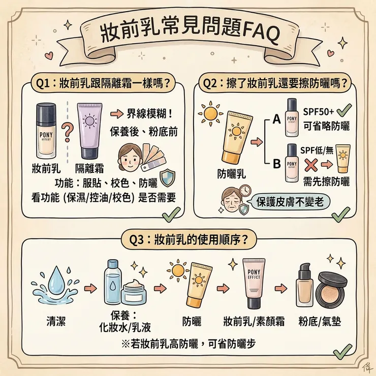 妝前乳常見問題FAQ