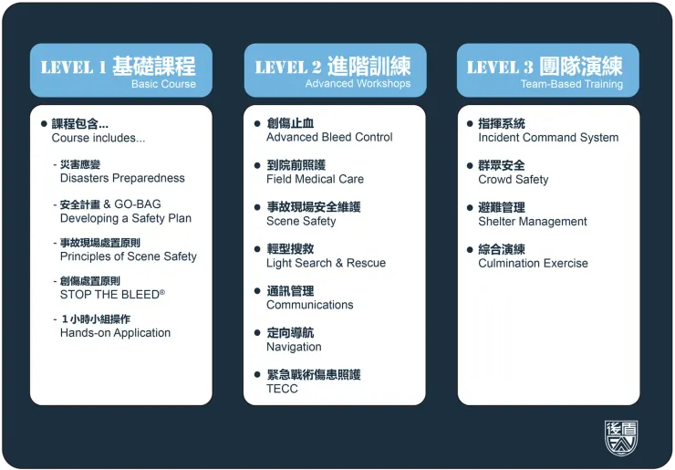 壯闊台灣課程表(圖片引用：壯闊台灣聯盟)