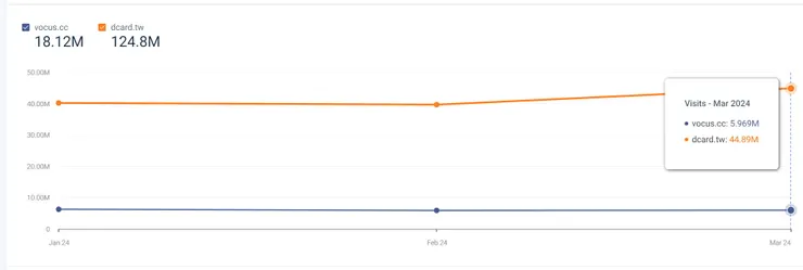 vocus｜新世代的創作平台