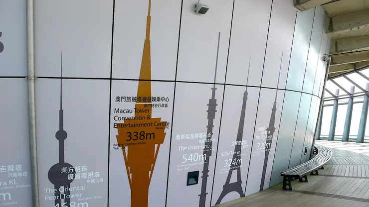 不知道為什麼要畫的比實際還高，這是一種突出法嗎？