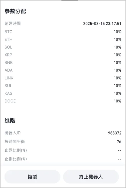 [分享] Astatic 智慧調倉。