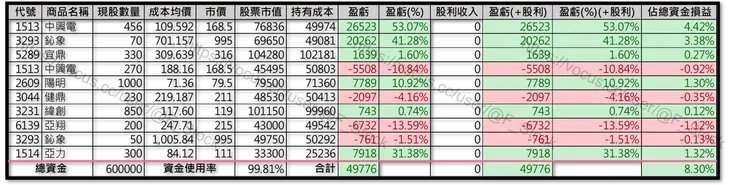 Excel 紀錄