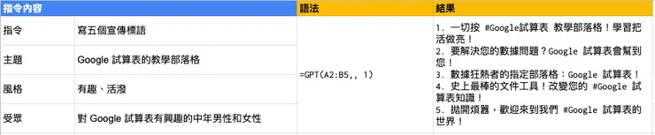 vocus|新世代的創作平台