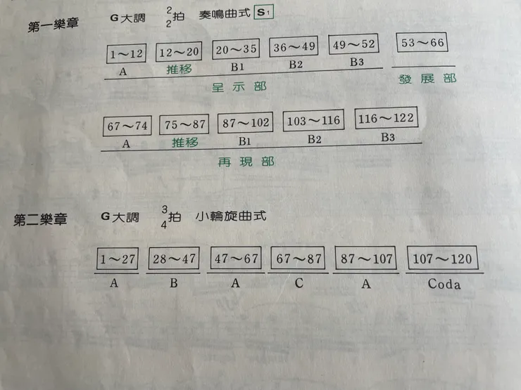 翻找以前彈的《小奏鳴曲集》上的曲式分析。