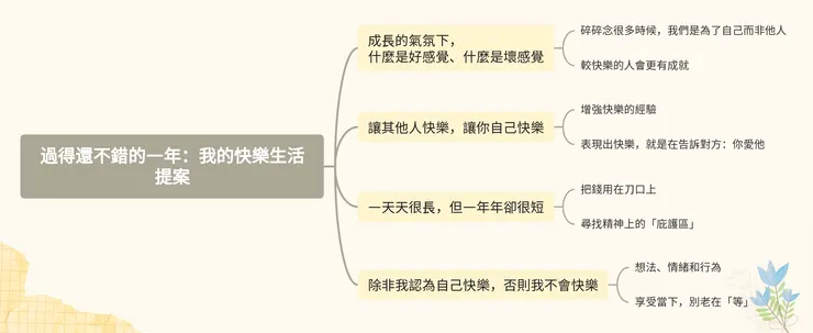 過得還不錯的一年》心智圖