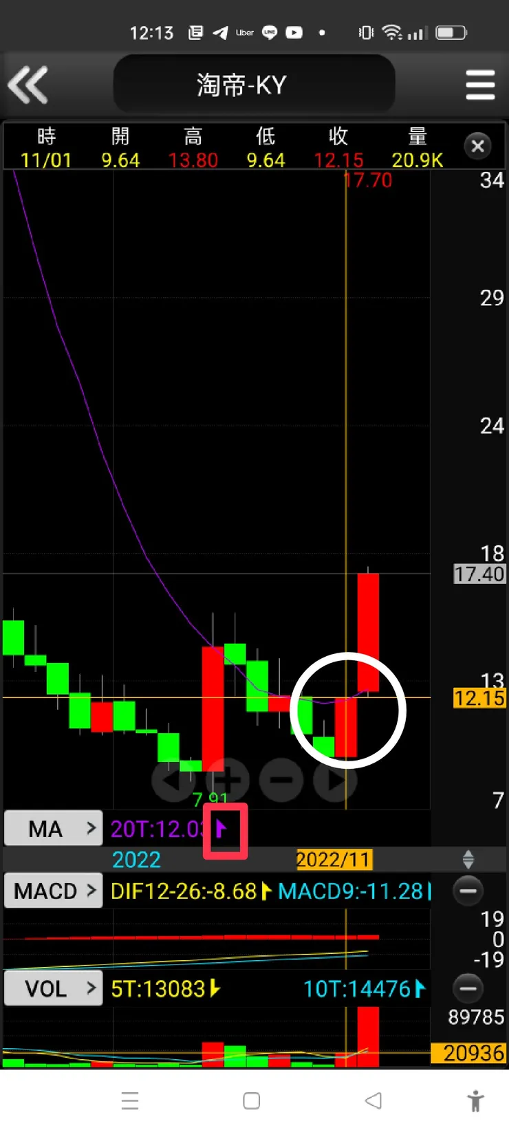 vocus｜新世代的創作平台