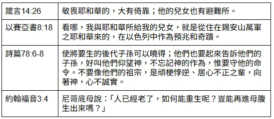 【閱讀心得&重點整理】火力全開:擊潰魔鬼的爭戰式禱告 策略四-推薦經文3
