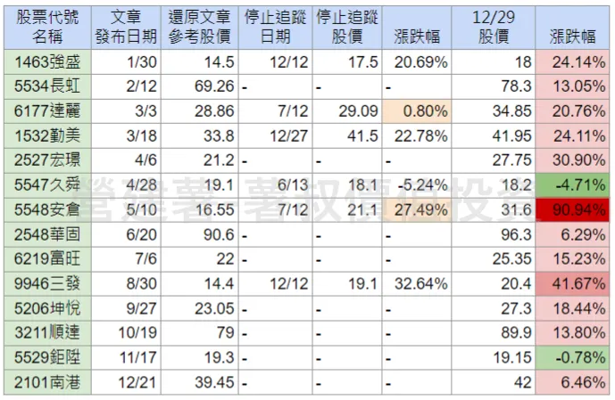 圖片來源：自行整理