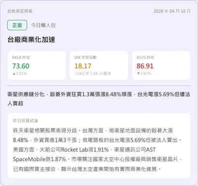 【盤前沙盤｜04/16 衛星產業數據晨報】
